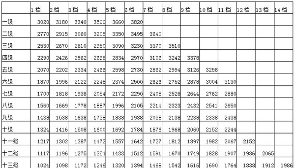 事业单位退休人员涨薪最新动态与探索自然美景之旅