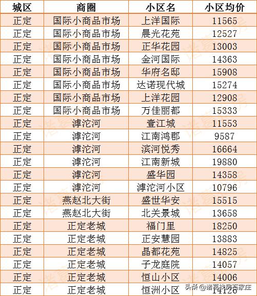 正定县二手房最新动态与探索自然美景之旅，内心平静的寻觅
