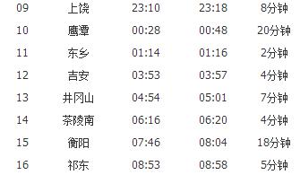 弱势儿童多元教育 第304页