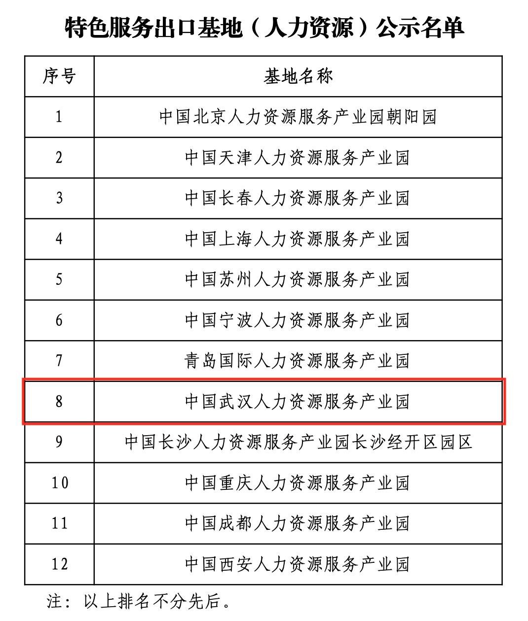 最新出口白名单企业及其高科技产品概览