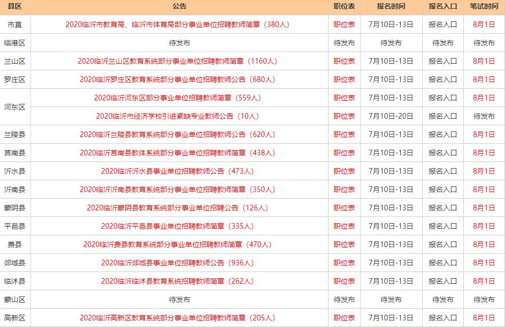 郯城最新招聘信息全面概览