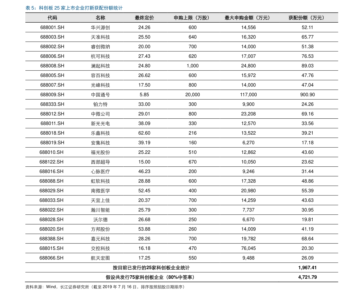 清华大学生医药校友会 第147页