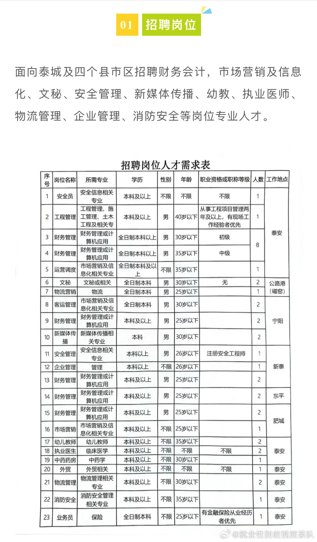 太原市最新招聘信息全面概览