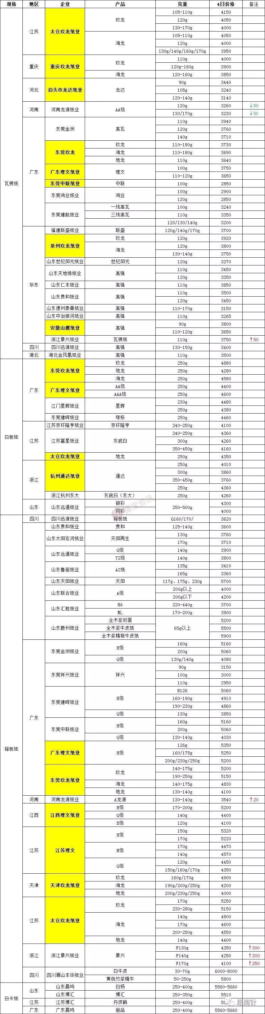 弱势儿童多元教育 第128页