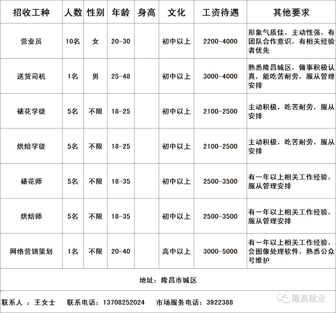隆昌最新招聘信息全面概览