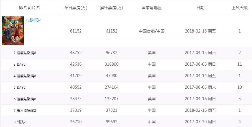 善弱势儿童教育环境 第65页