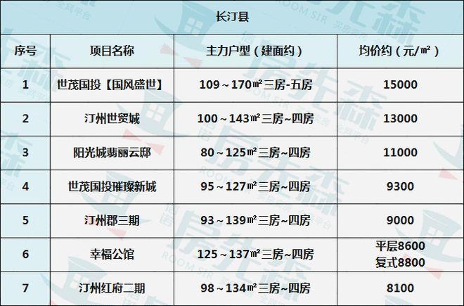 长汀楼盘最新信息及获取指南