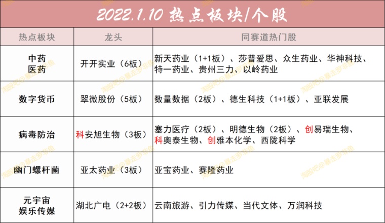 北京水木医学生物发展基金会 第234页