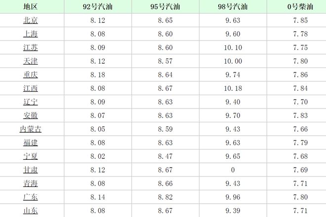 郑州油价上涨背后的故事，最新消息与温馨瞬间