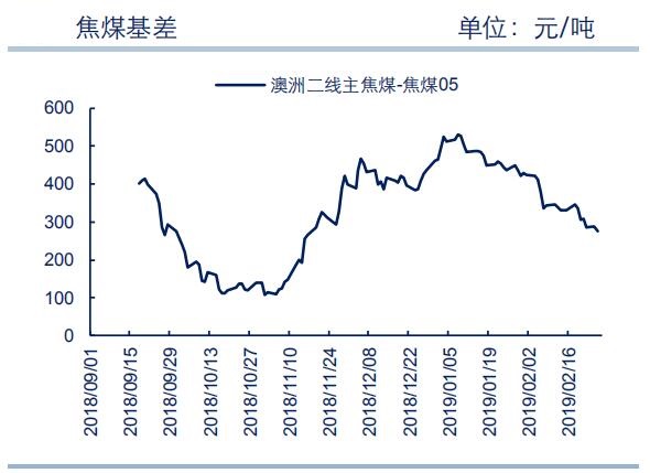焦煤期货行情实时更新，最新市场动态与走势分析