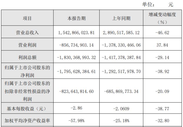 ST辅仁股票最新动态更新