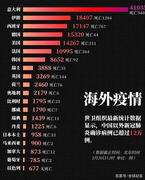 国外大疫情最新更新，最新国外疫情动态