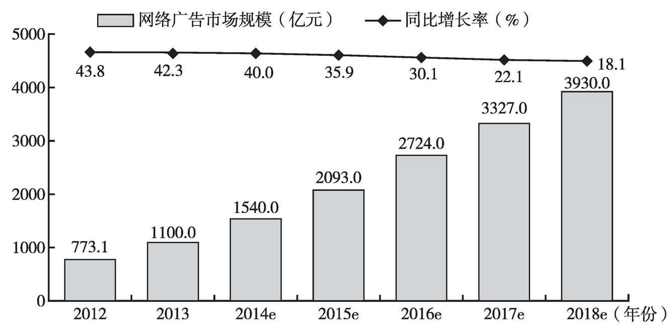 国内最新广告趋势，中国广告的创新与发展