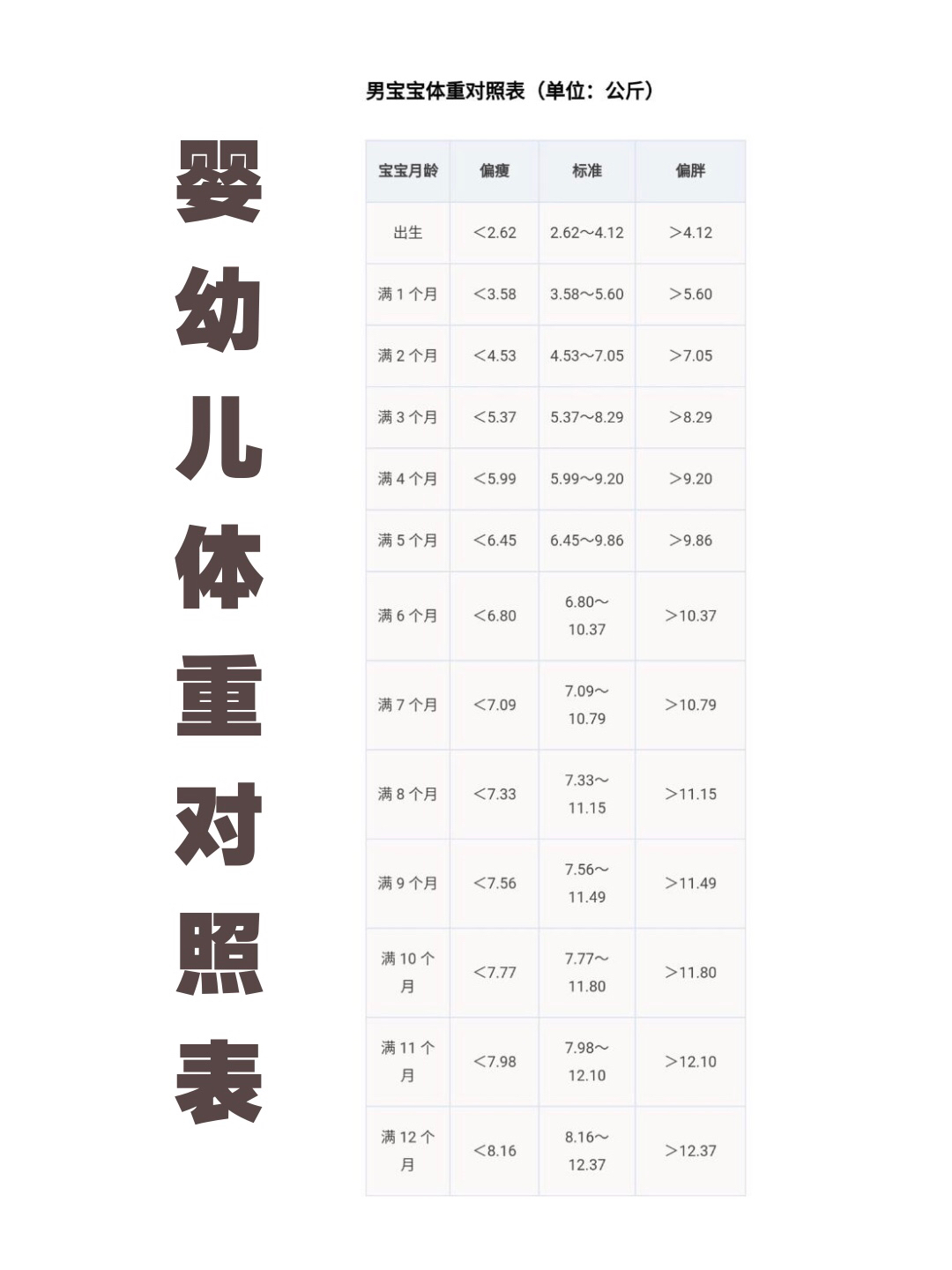 最新宝宝体重身高表，见证成长的力量与自信的萌芽之路