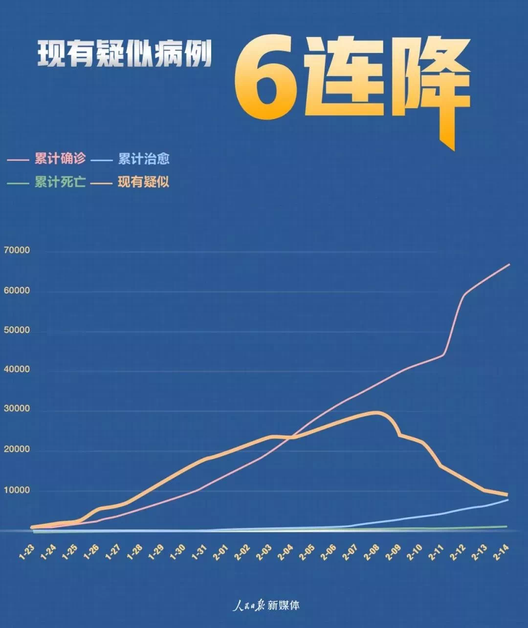 心管肺炎最新数据获取指南及实时更新动态分析
