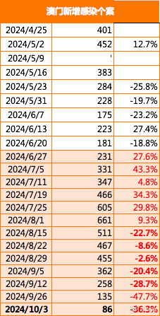 2025澳门免费最精准龙门,稳健设计策略_潮流版57.142