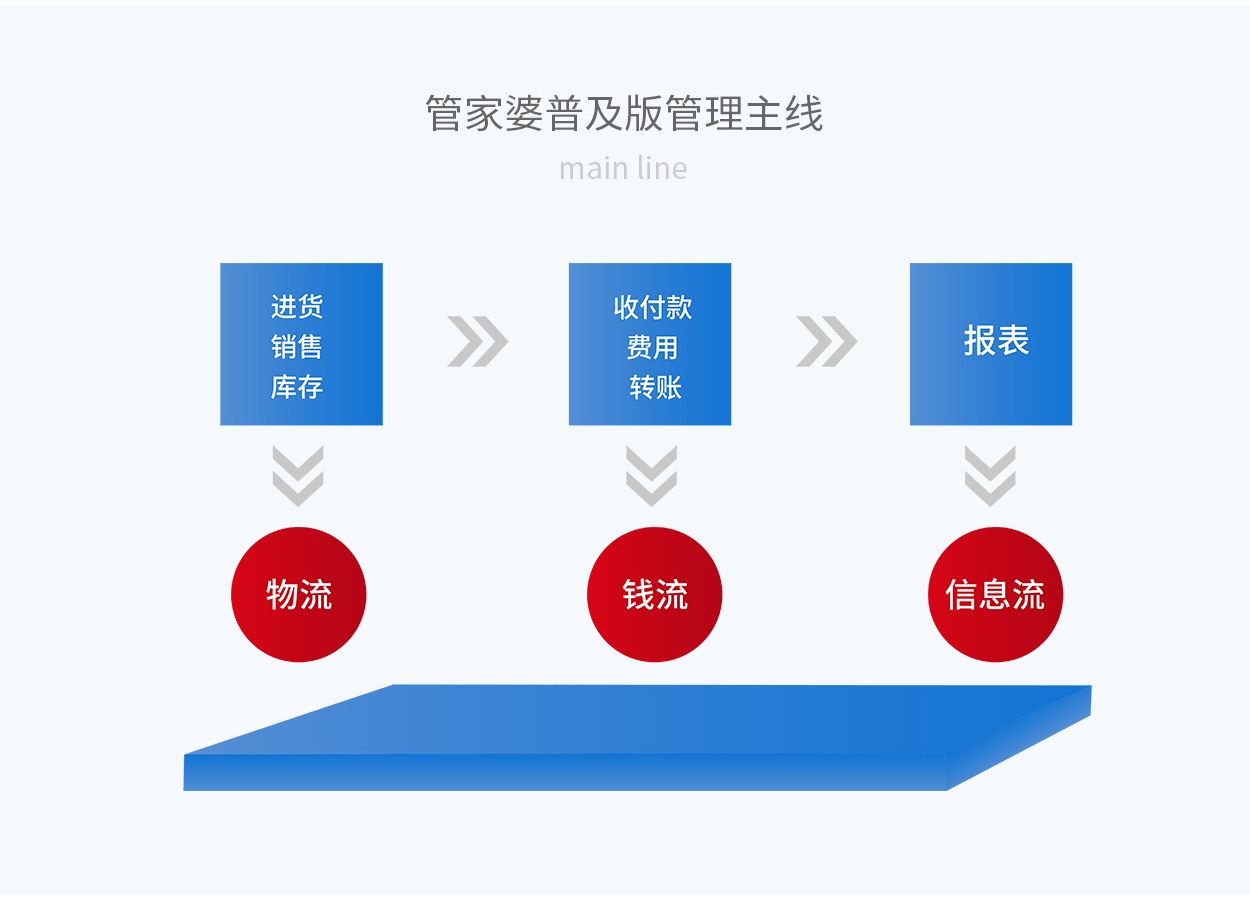 7777788888精准管家婆,精细化方案决策_智能版57.107