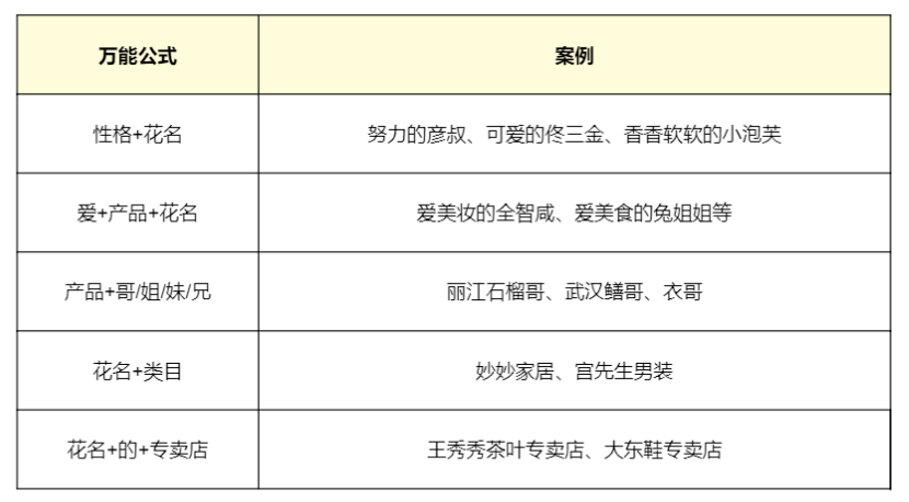 北京水木医学生物发展基金会 第142页