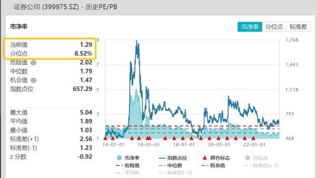 今日券商板块行情概览
