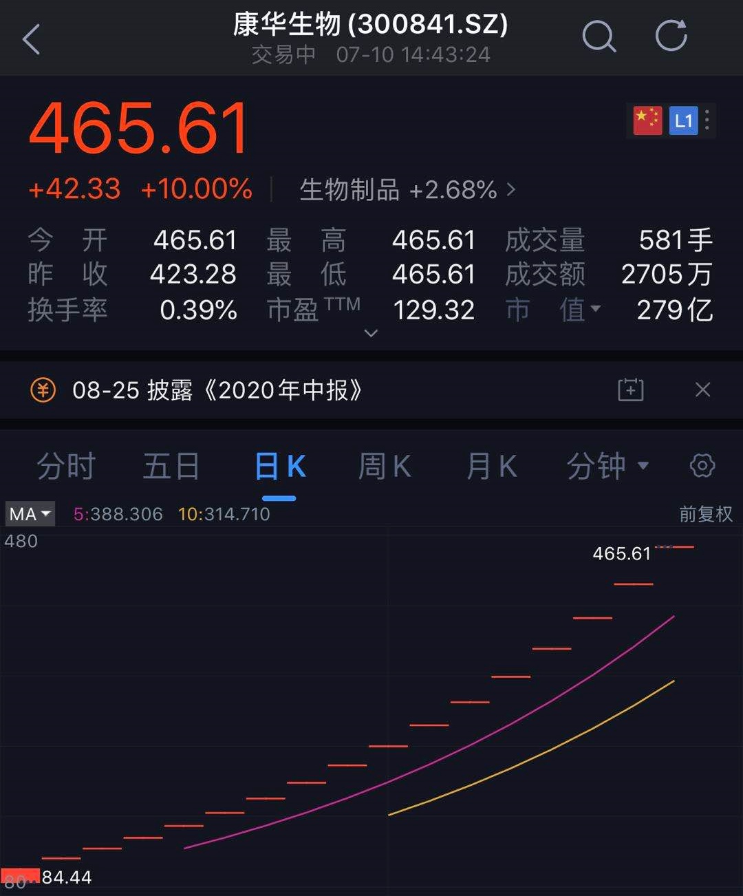康华生物股票最新动态，变化中的机遇，激发自信与成就感的源泉