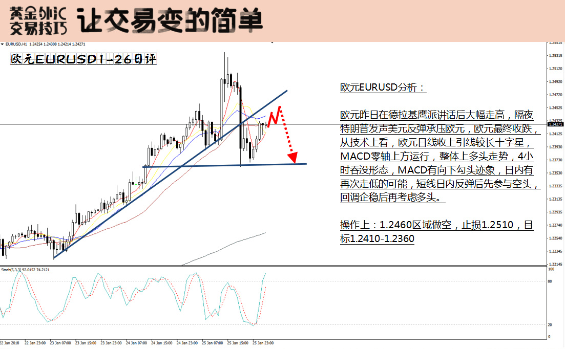 最新外汇黄金实时走势，科技助力生活，黄金市场动态一览无余