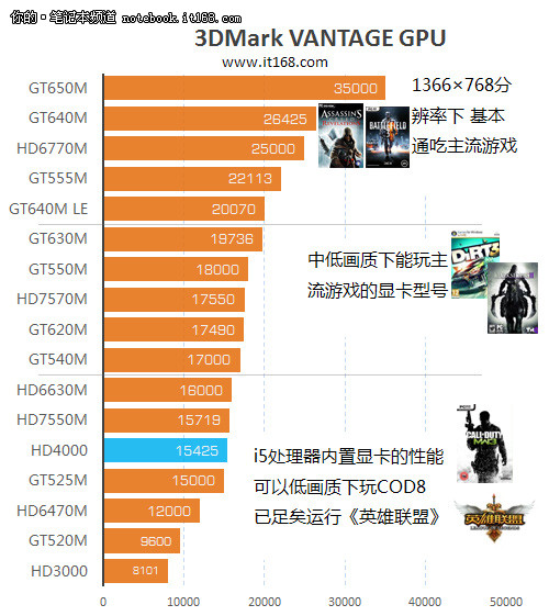显卡30系列最新动态解析，跟上显卡技术前沿的步伐