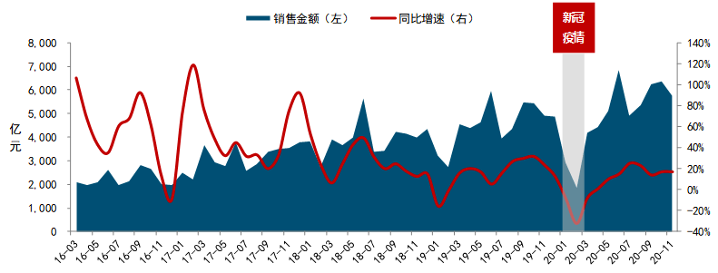 2021年房价走势最新消息全面解析与应对策略步骤指南