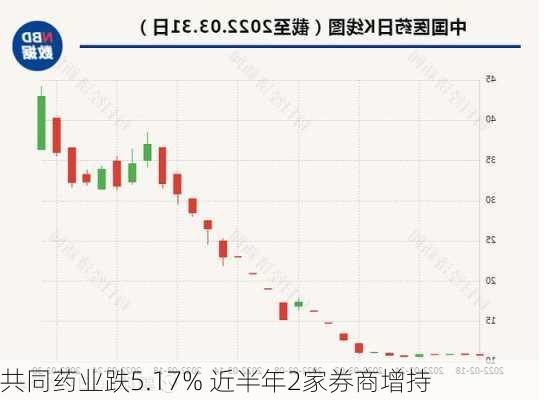 医药板块最新动态与行业动向及前景展望