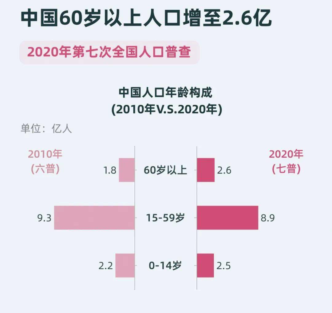 中国人口最新统计数据概览，历史背景、重大事件与当代地位分析