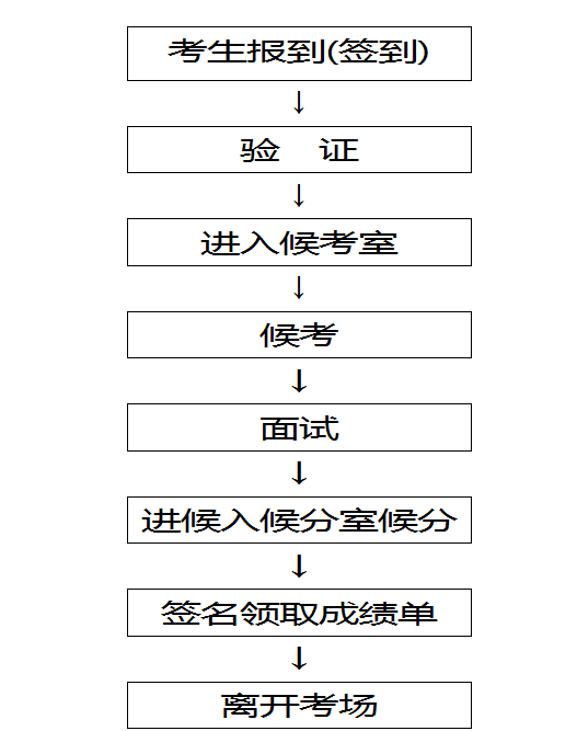 大亚湾招聘网最新招聘信息汇总