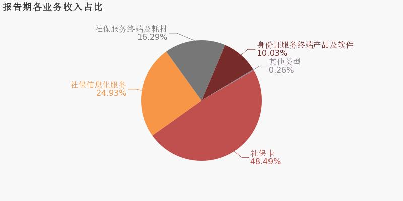社保卡新政策引领数字生活革命，科技潮流未来可期