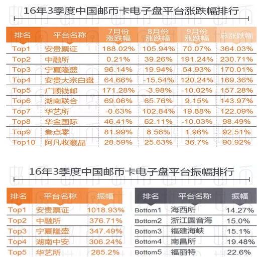 邮币卡行业最新动态与市场展望
