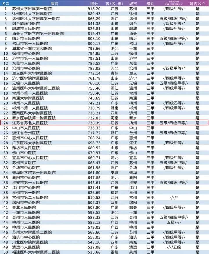 北京水木医学生物发展基金会 第104页