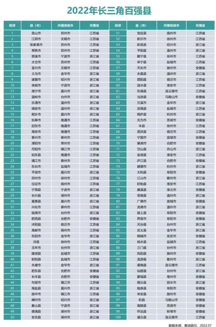 最新全国百强县，时代的领跑者