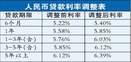 科技革新背景下的最新基础利率，触手可及的新时代金融体验