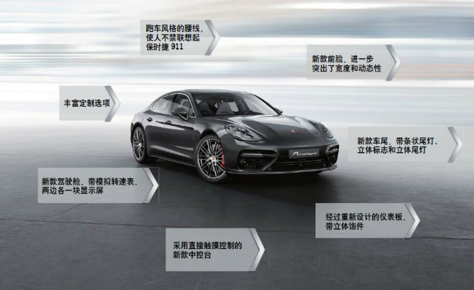 全面解读保时捷最新车型，深入了解与体验指南