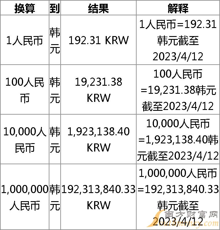 韩币最新汇率与探索自然美景的双重体验