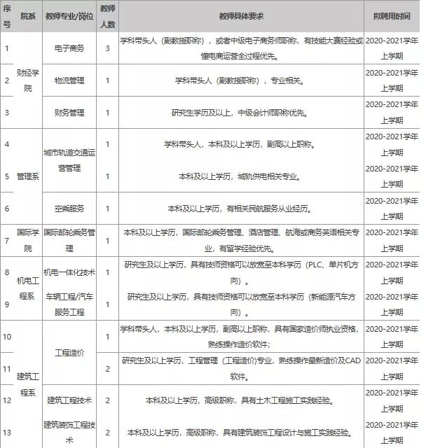 渑池招聘网最新招聘信息及动态分析