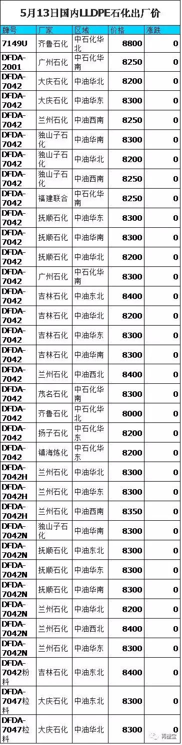 塑料ABS最新价格走势揭秘，洞悉市场动态