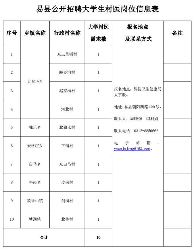 易县招聘网最新招聘观点论述大全