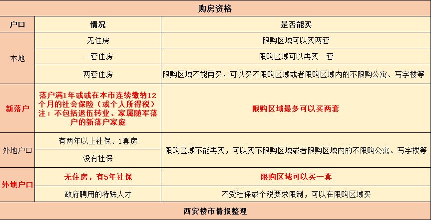 西安最新隔离政策详解及概述