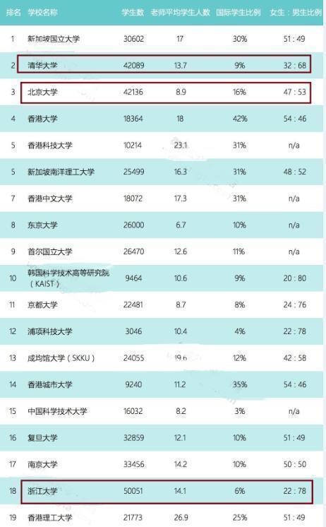 清华大学生医药校友会 第47页