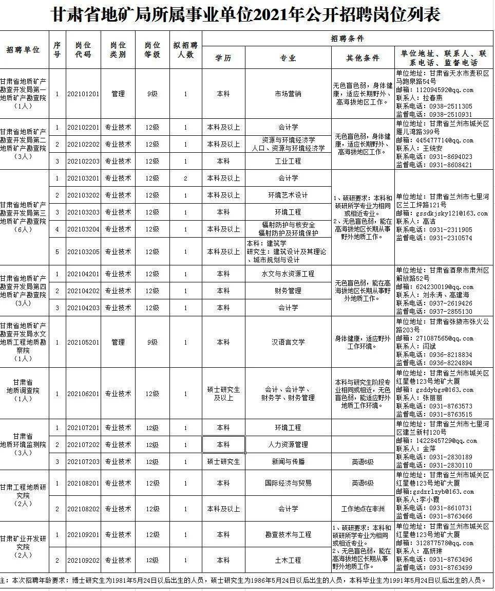 清华大学生医药校友会 第46页