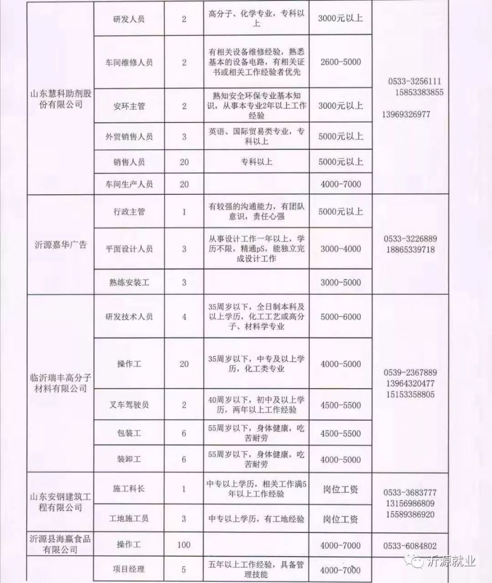 安丘最新招聘信息，时代脉搏与职业新篇章启航点