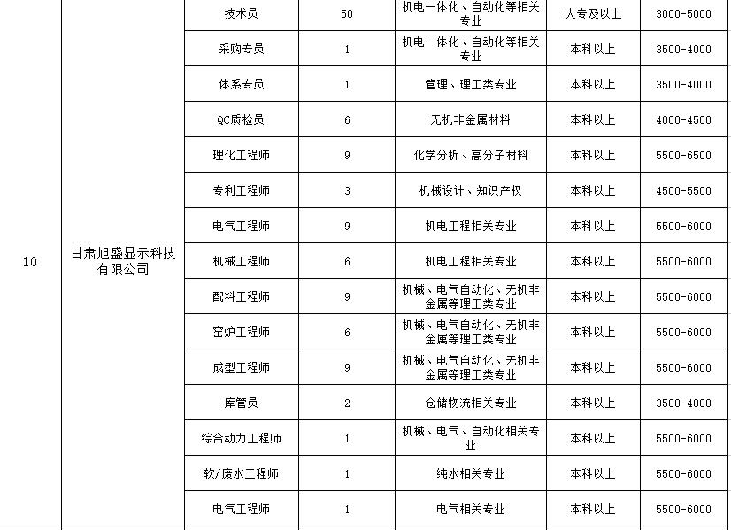 善弱势儿童教育环境 第24页