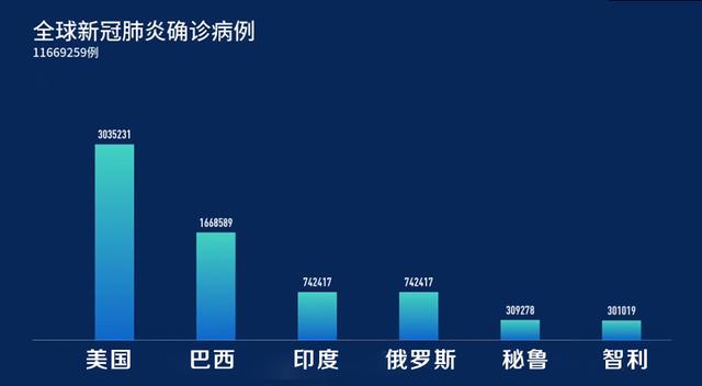 新冠肺炎疫情最新动态与自然的治愈之旅