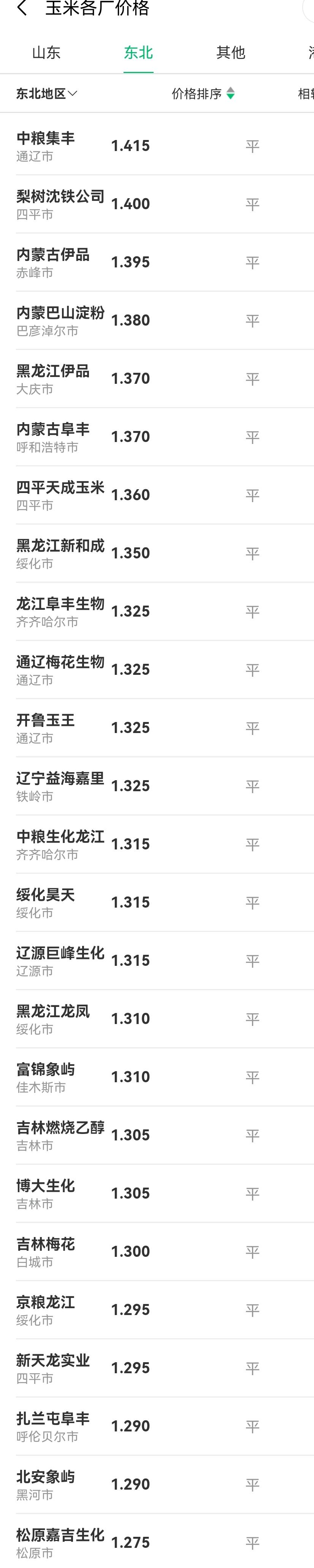 河北玉米价格最新行情报告