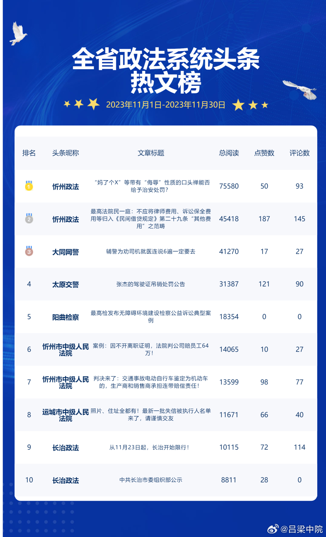 官榜最新详细步骤指南与攻略