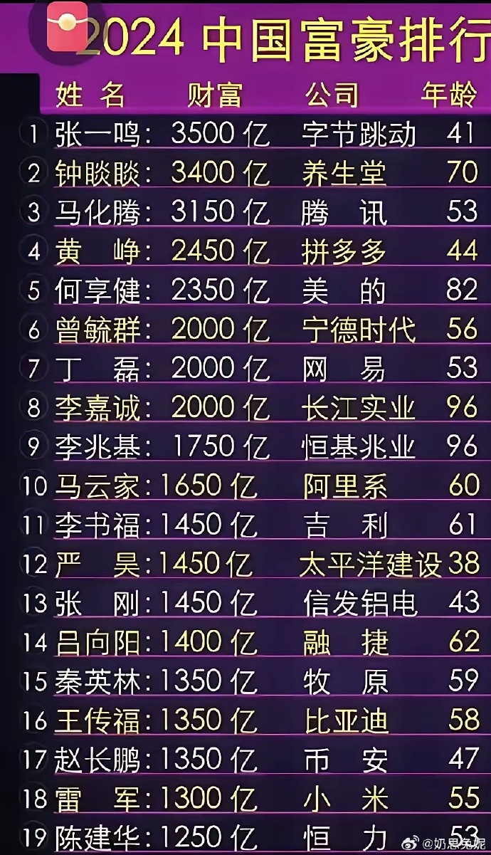 中国富豪榜最新解读与观点分析，富豪榜单背后的故事与趋势观察