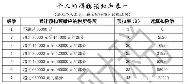 善弱势儿童教育环境 第19页